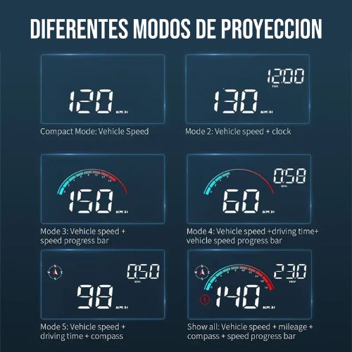 Proyector - Velocímetro digital